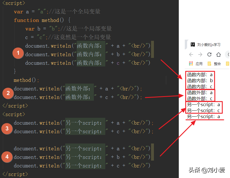 kotlin協程和線程的區別前端代碼和後端代碼有什麼區別