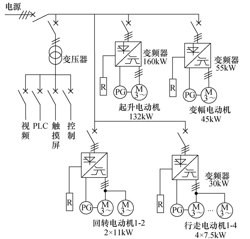 应用在起重机上的共直流母线能量回馈系统，节电效果显著