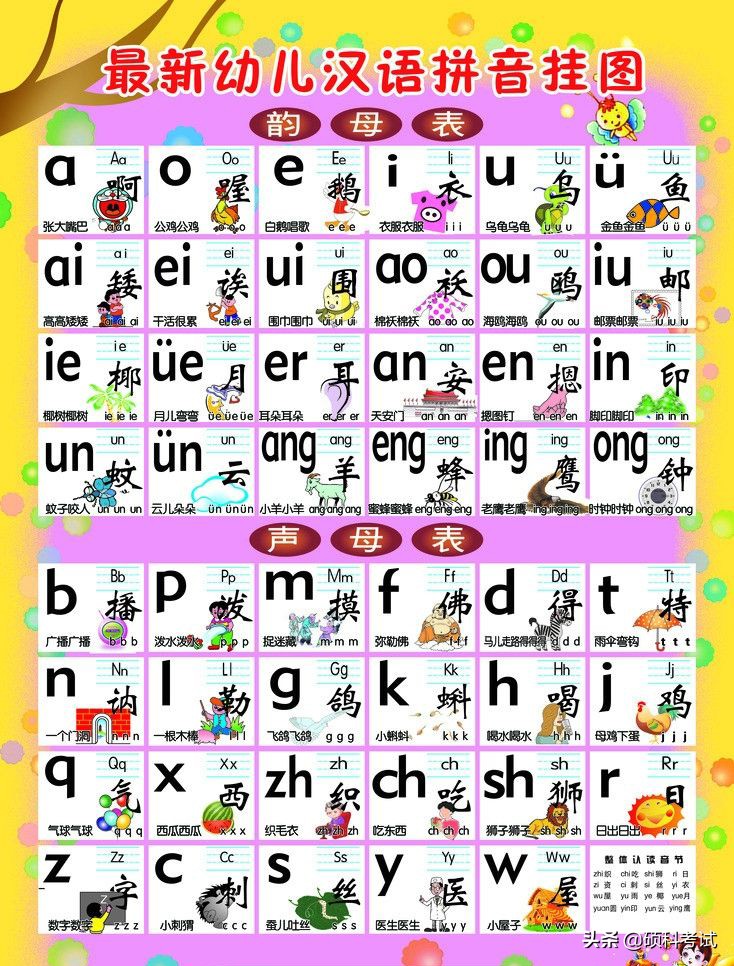 小学拼音声母,韵母挂图声母,韵母,单韵母,复韵母,整体认读音节,音节
