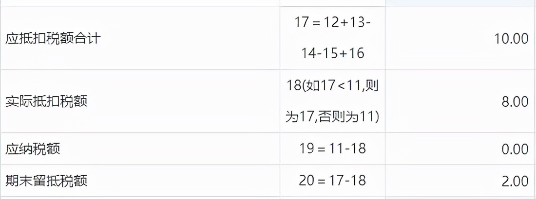 增值税一般计税怎么算税的呢？非常详细，建议收藏