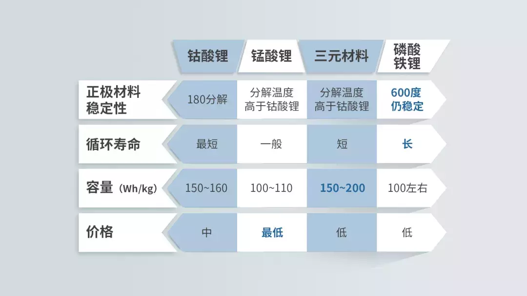 他们口中的，纯电动汽车的“三电”是指什么？
