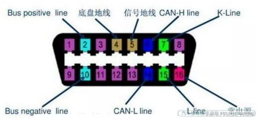 汽车OBD接口作用和针脚定义图解