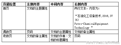 最后七天，刷大学生计算机等级考试二级Office题库还来得及吗