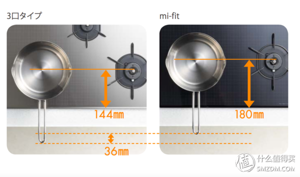 燃气灶“黑科技”哪家强？日式燃气灶选购全攻略