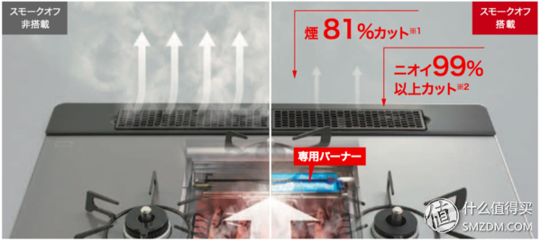 燃气灶“黑科技”哪家强？日式燃气灶选购全攻略
