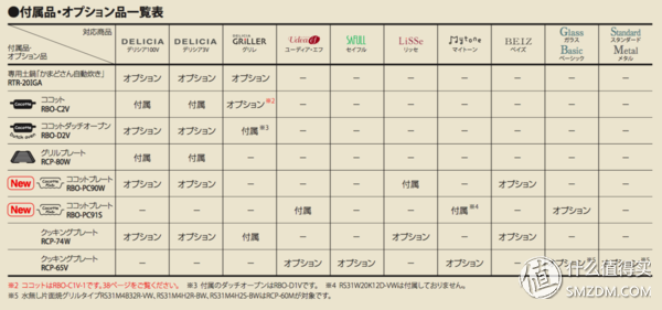 燃气灶“黑科技”哪家强？日式燃气灶选购全攻略