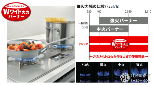 燃气灶“黑科技”哪家强？日式燃气灶选购全攻略