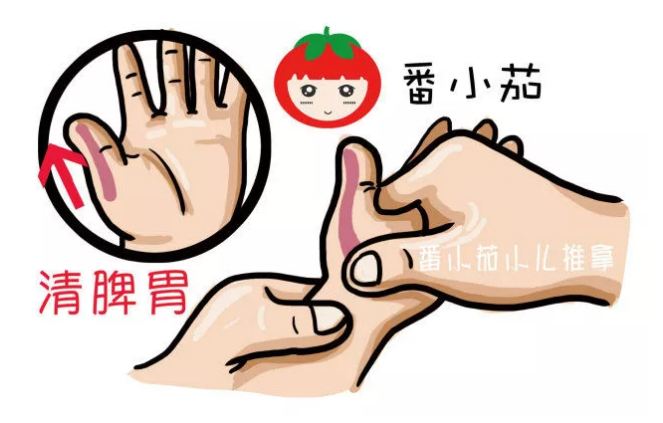 扁桃体发炎，嗓子痛，原来是肺热，这几个推拿手法试一试！