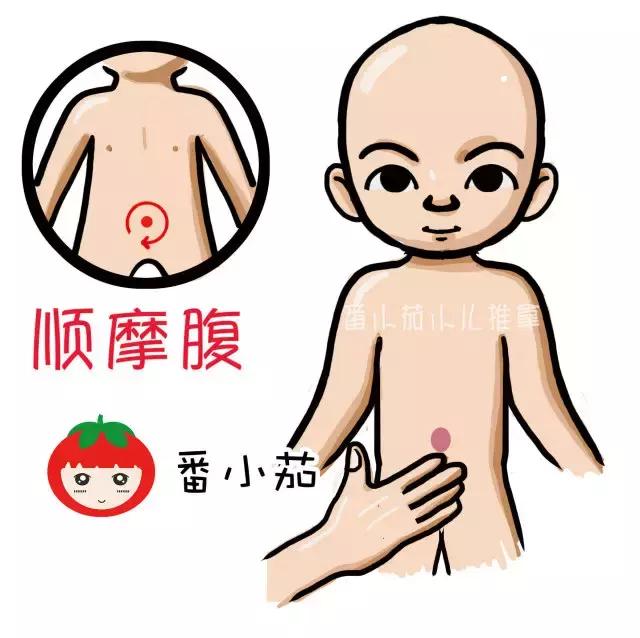 扁桃体发炎，嗓子痛，原来是肺热，这几个推拿手法试一试！