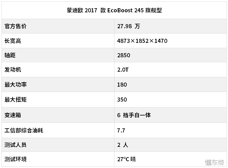 谁说美系车就是油老虎？这款热销车型的真实油耗令人咋舌