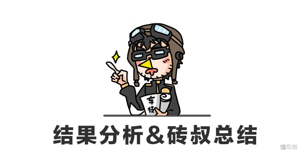 谁说美系车就是油老虎？这款热销车型的真实油耗令人咋舌