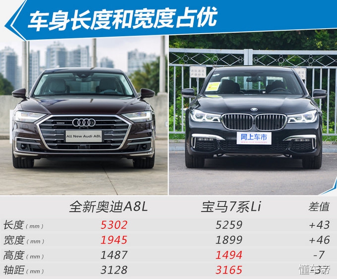这1万涨得值！全新奥迪A8L全面升级/93.78万起