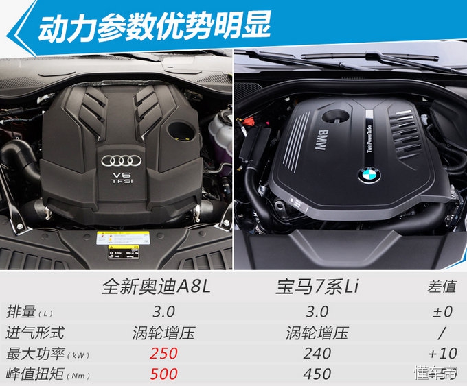 这1万涨得值！全新奥迪A8L全面升级/93.78万起