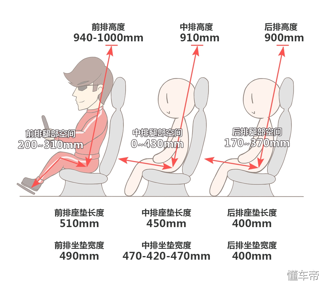 大众20来万的大空间7座车，能让你放弃奇骏吗？