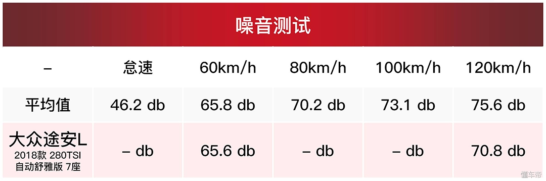 大众20来万的大空间7座车，能让你放弃奇骏吗？