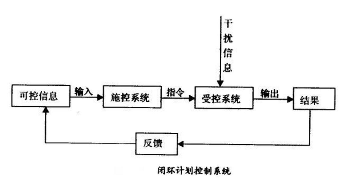 自动控制系统基本知识