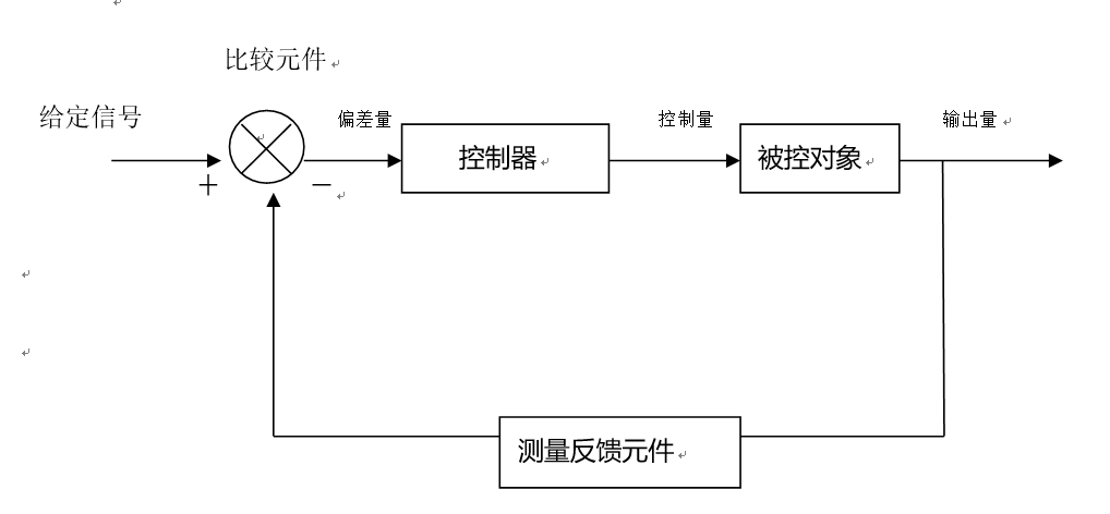 自动控制系统基本知识