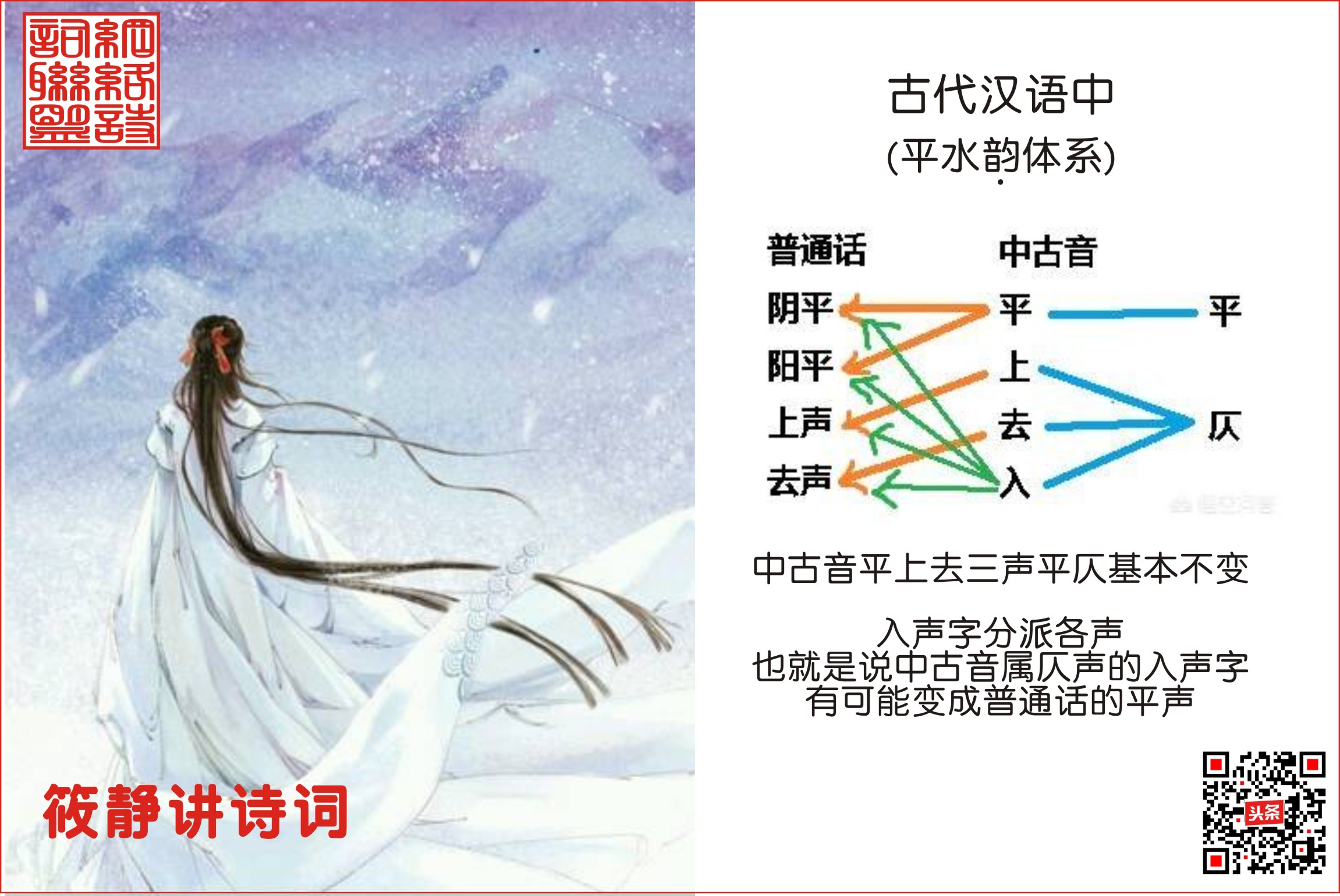 诗词写作练习（一）——十分钟学会平仄