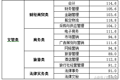 2018年四川高职单招考试各高校最低录取线
