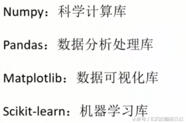 程序员要想学会机器学习需要掌握常用的机器学习库和Anaconda软件