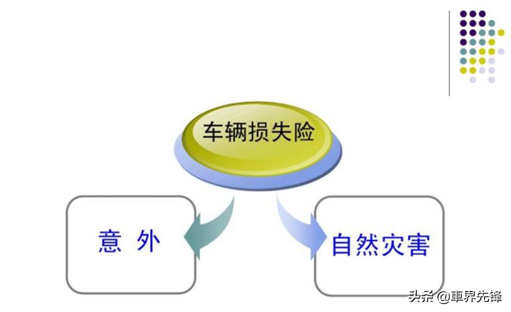 汽车保险怎么买最合适？千万不要选错！老司机：有这三种就够了
