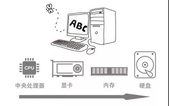 如何查看电脑硬件配置参数详细信息