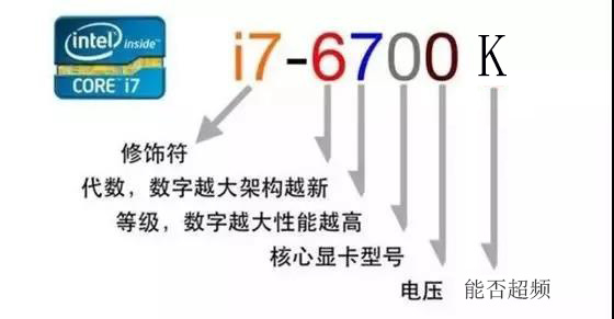 电脑参数怎么看，如何挑选适合的配置？小白必看的科普