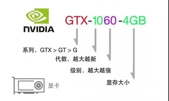 电脑参数怎么看，如何挑选适合的配置？小白必看的科普