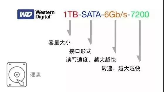 电脑参数怎么看，如何挑选适合的配置？小白必看的科普