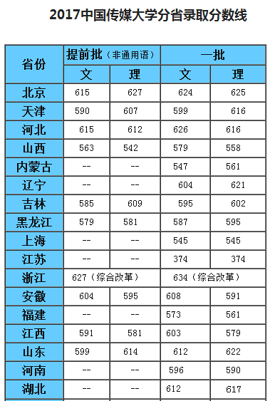 中國傳媒大學是985還是211學校(走進名校85) - 鬱金香