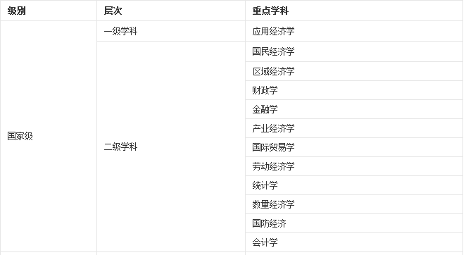 走进名校86：中央财经大学