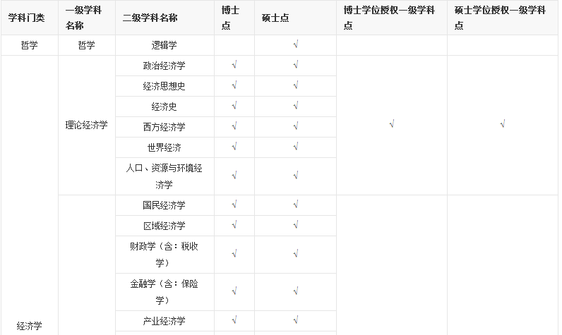 走进名校86：中央财经大学