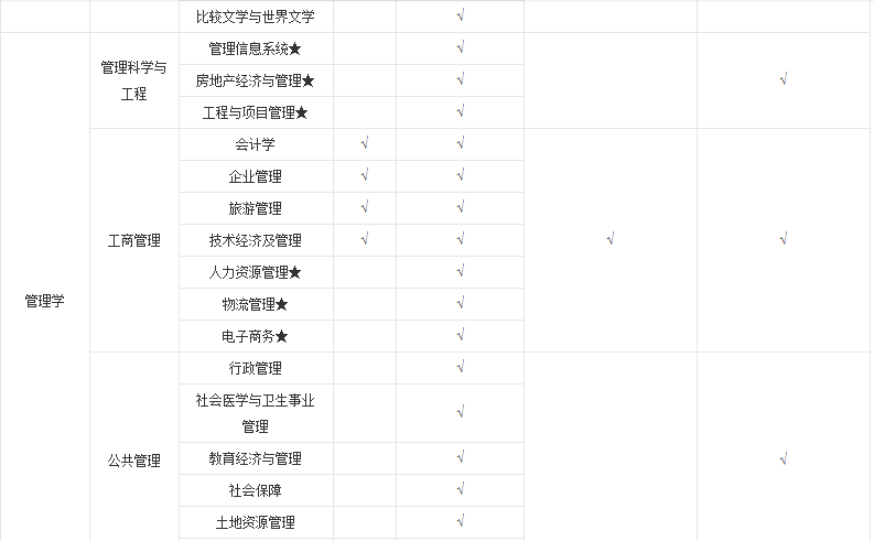 走进名校86：中央财经大学