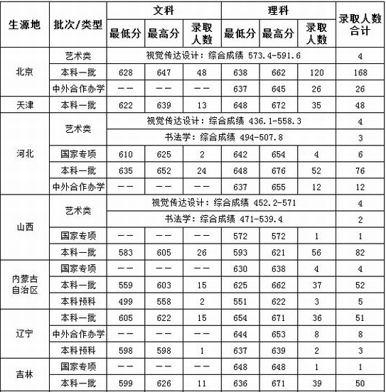 走进名校86：中央财经大学