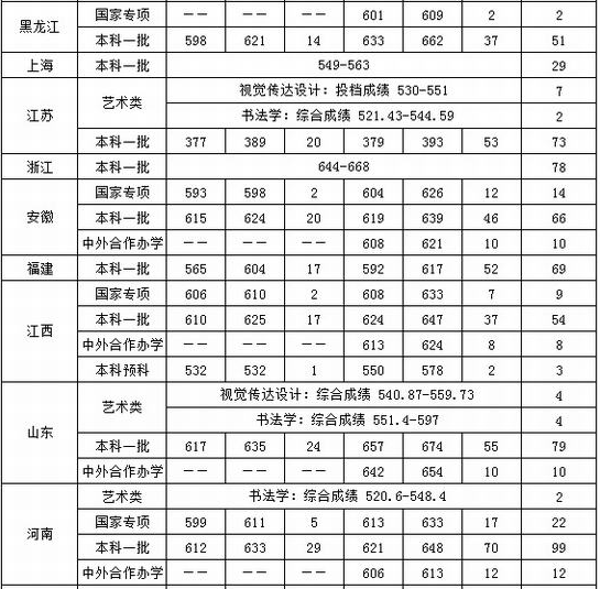 走进名校86：中央财经大学