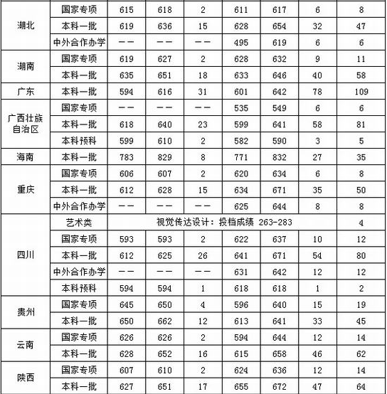 走进名校86：中央财经大学