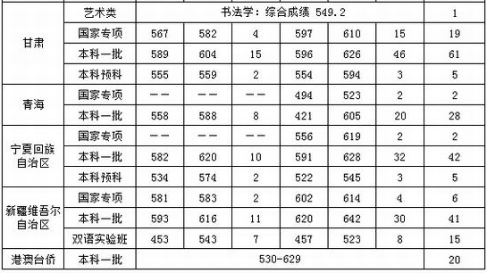 走进名校86：中央财经大学