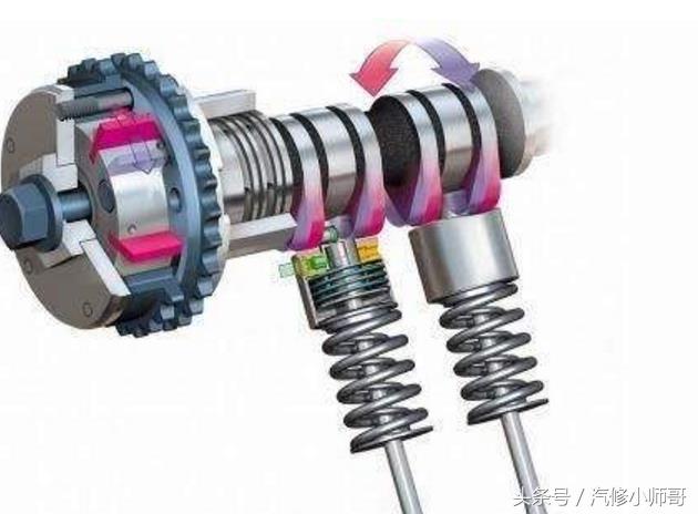 VVT-i丰田独有的领先发动机技术