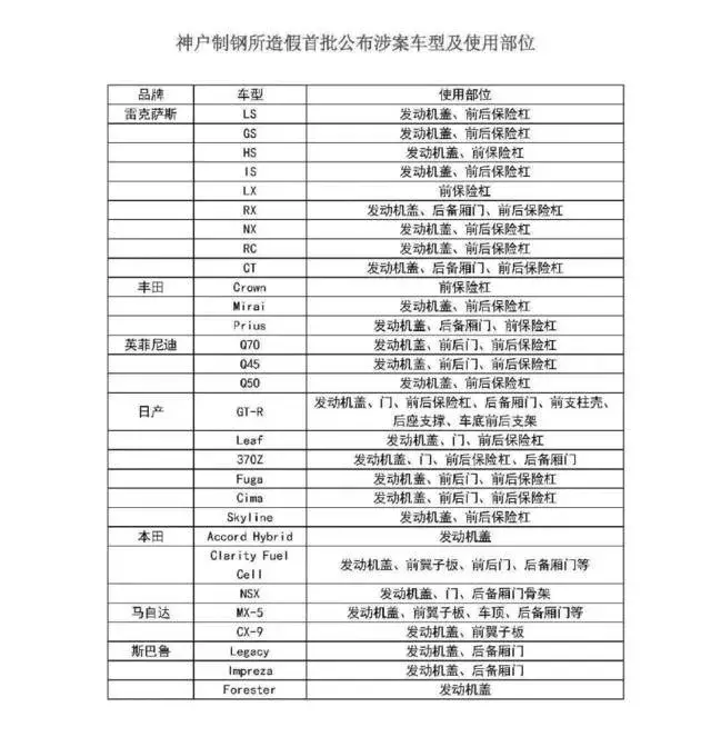 多年以来说日本车皮薄，原来是真的？