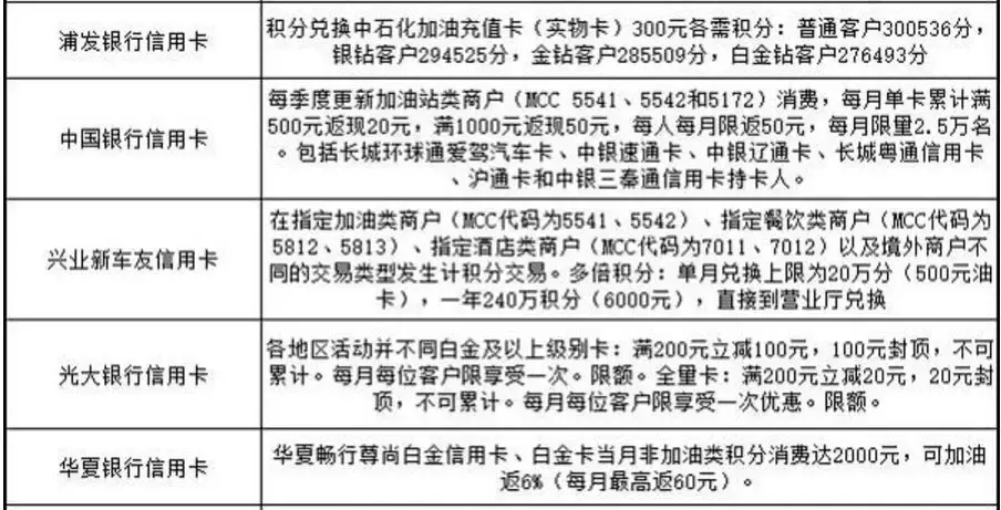 油价太贵?我用以下长春蚂蚁花呗提现方法一年省下两个月油钱! 第7张 油价太贵?我用以下长春蚂蚁花呗提现方法一年省下两个月油钱! 第7张