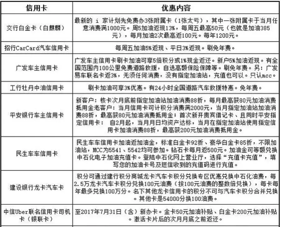 油价太贵?我用以下长春蚂蚁花呗提现方法一年省下两个月油钱! 第6张 油价太贵?我用以下长春蚂蚁花呗提现方法一年省下两个月油钱! 第6张