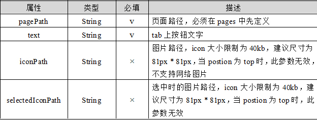 小程序数组(小程序数组赋值)