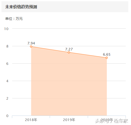 4S店试驾车到底能不能买？9万块买雪佛兰科鲁兹差点入了坑