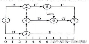 一级建造师备考-《建设工程项目管理》2016年真题及答案-逢考必过