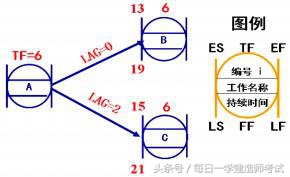 一级建造师备考-《建设工程项目管理》2016年真题及答案-逢考必过