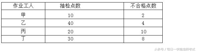 一级建造师备考-《建设工程项目管理》2016年真题及答案-逢考必过