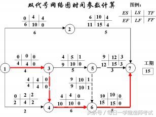 一级建造师备考-《建设工程项目管理》2016年真题及答案-逢考必过