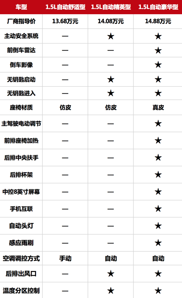 11.28万-15.98万元，全新宝来上市，哪款车型最值得买？