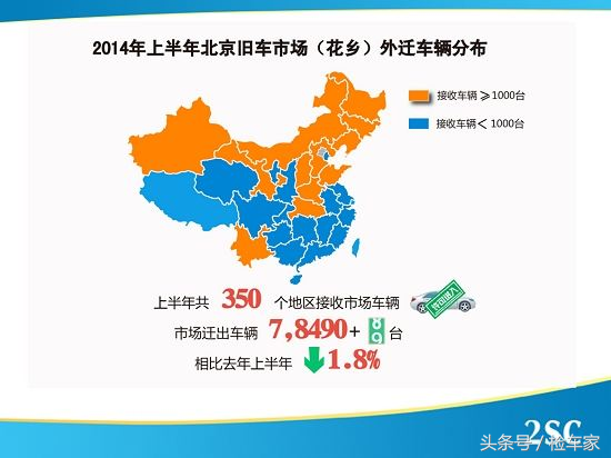 白话科普，通俗易懂的二手车交易流程和注意事项
