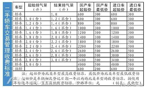 白话科普，通俗易懂的二手车交易流程和注意事项